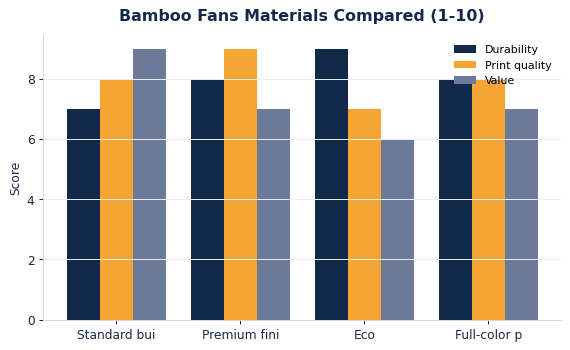 Custom Bamboo Fans: Materials, Sizing & Branding Guide