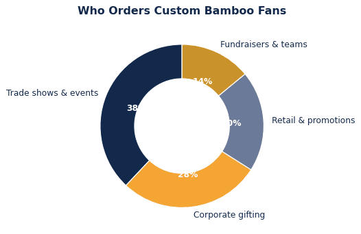 The common ways brands put custom bamboo fans to work.